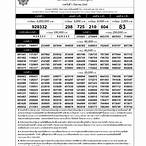 ตรวจหวย1กันยายน65 กรอกตัวเลข